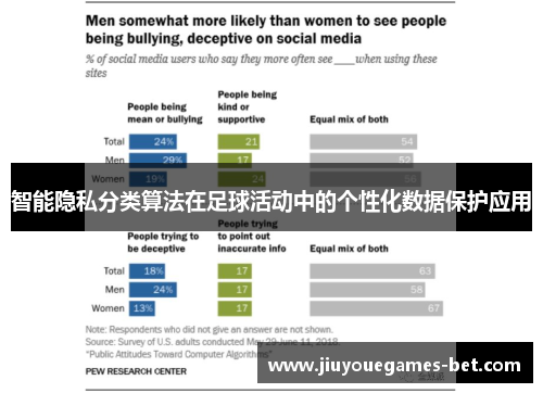 智能隐私分类算法在足球活动中的个性化数据保护应用